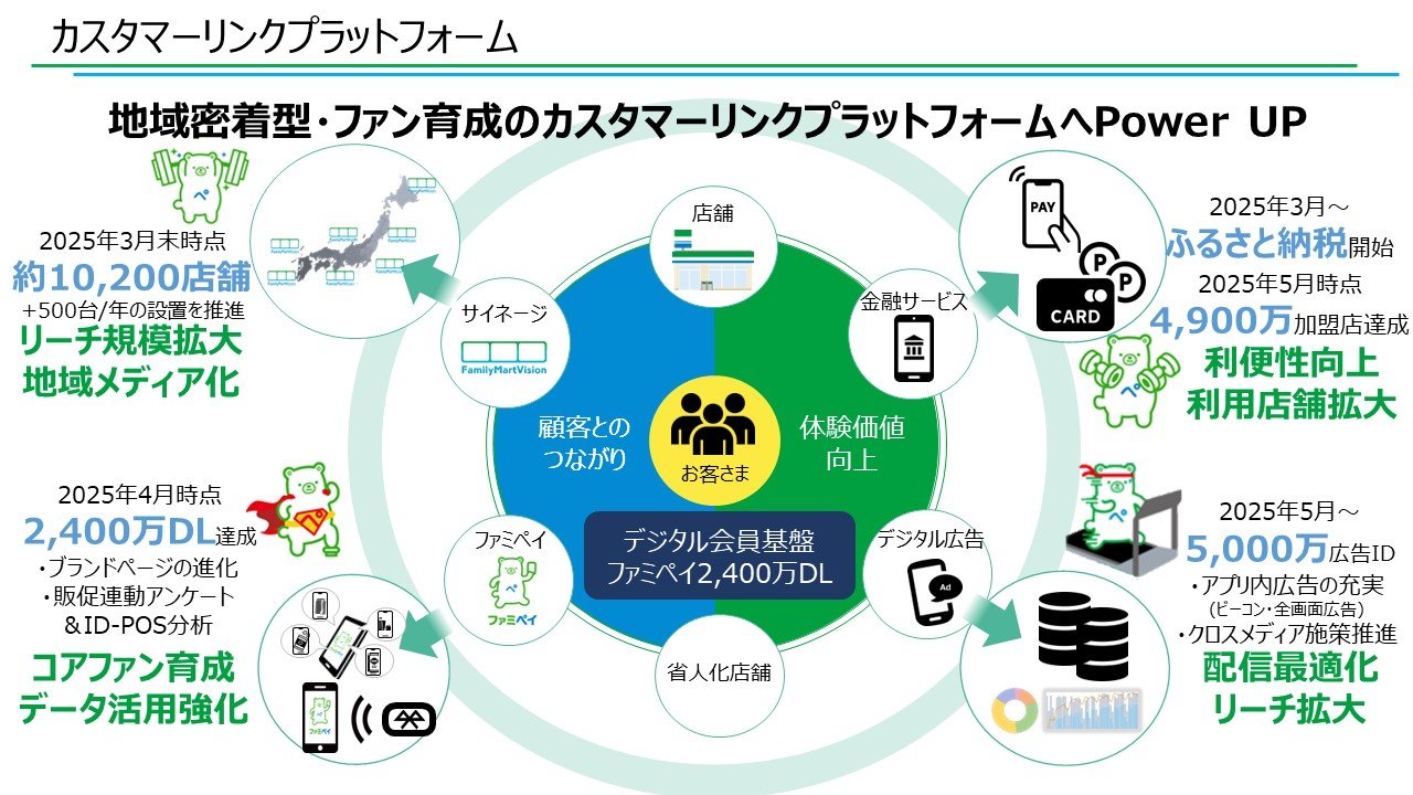 広報修正_202505_カスタマーリンクプラットフォーム.jpg
