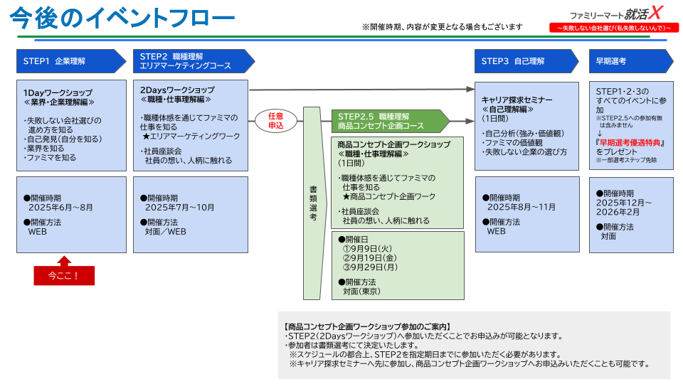 ≪27卒≫（1Day未予約・予約済者）マイページ掲載用_1Day~早期選考フロー0611.png