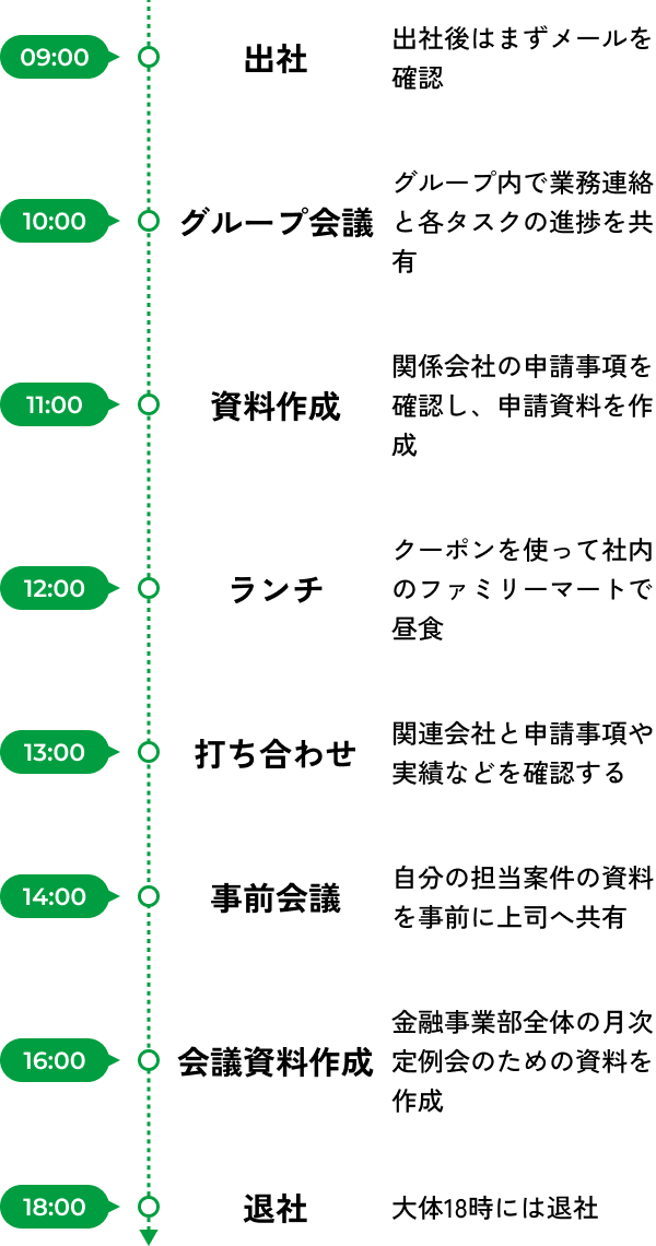 1日のスケジュールの図