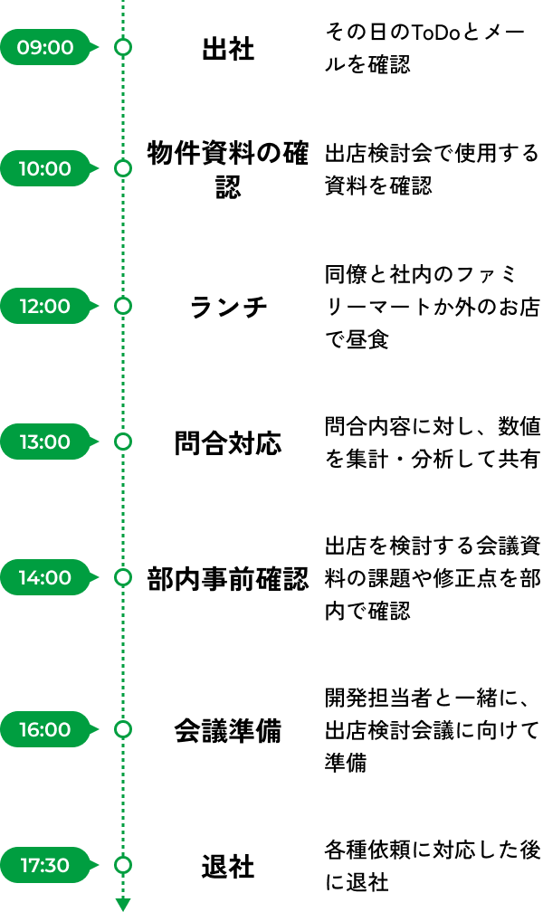 1日のスケジュールの図