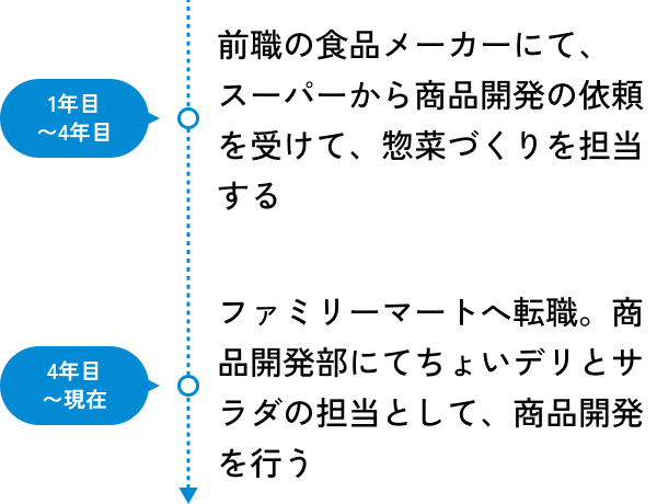 私のキャリアの図