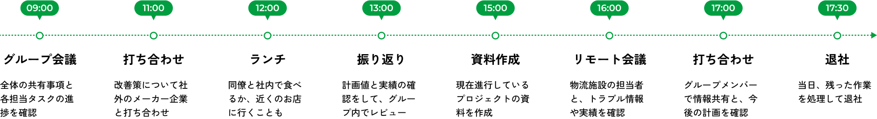 1日のスケジュールの図