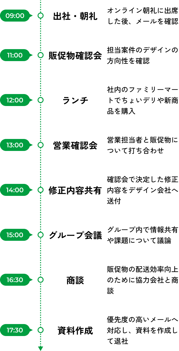 1日のスケジュールの図