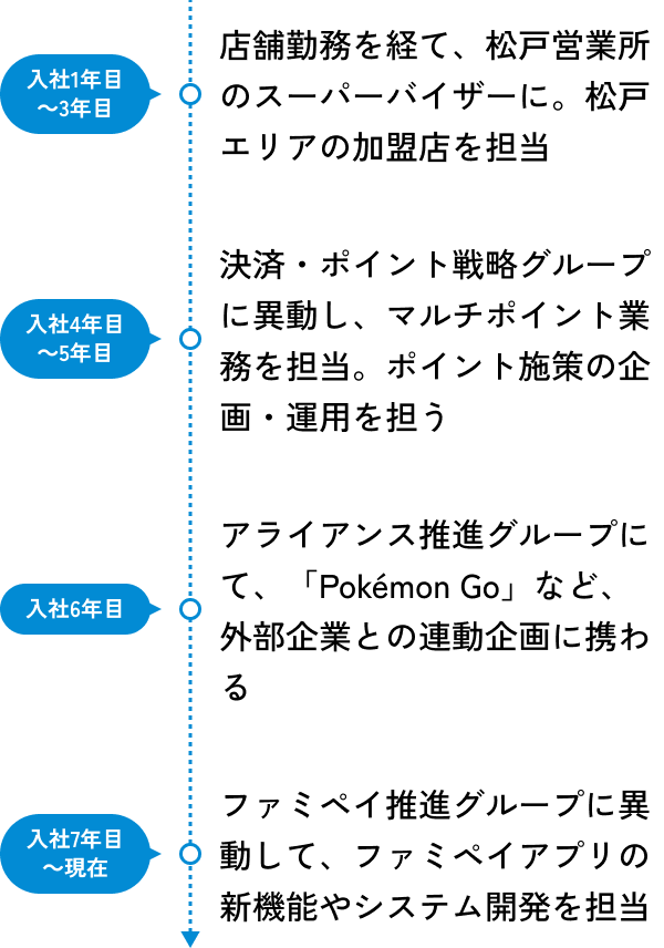 私のキャリアの図
