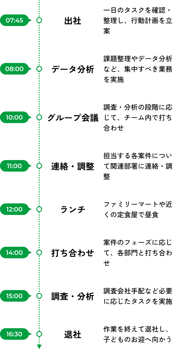 1日のスケジュールの図