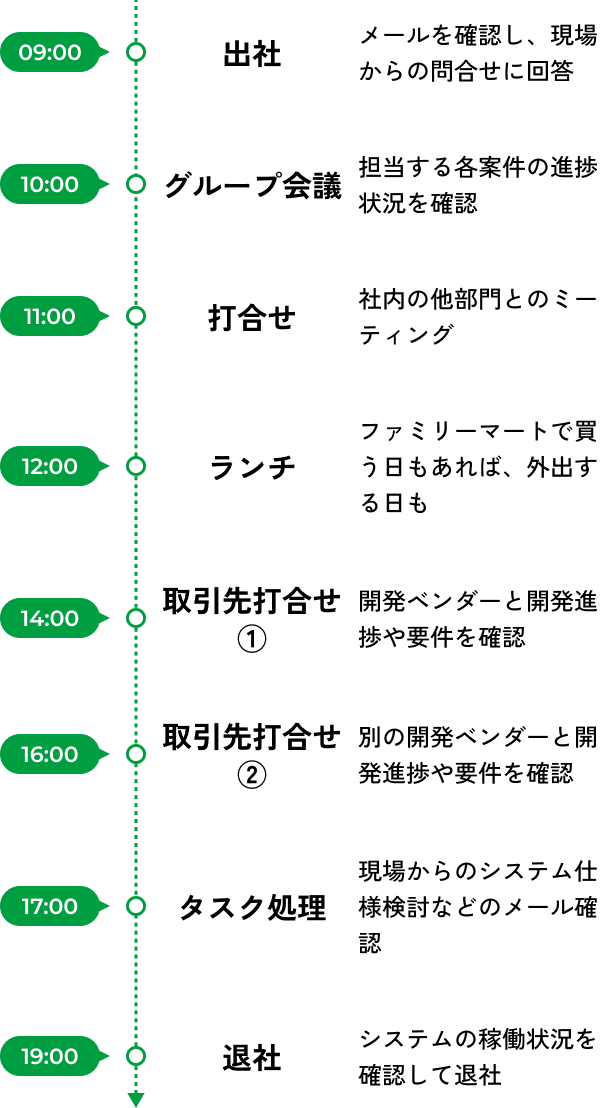 1日のスケジュールの図