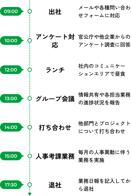 1日のスケジュールの図