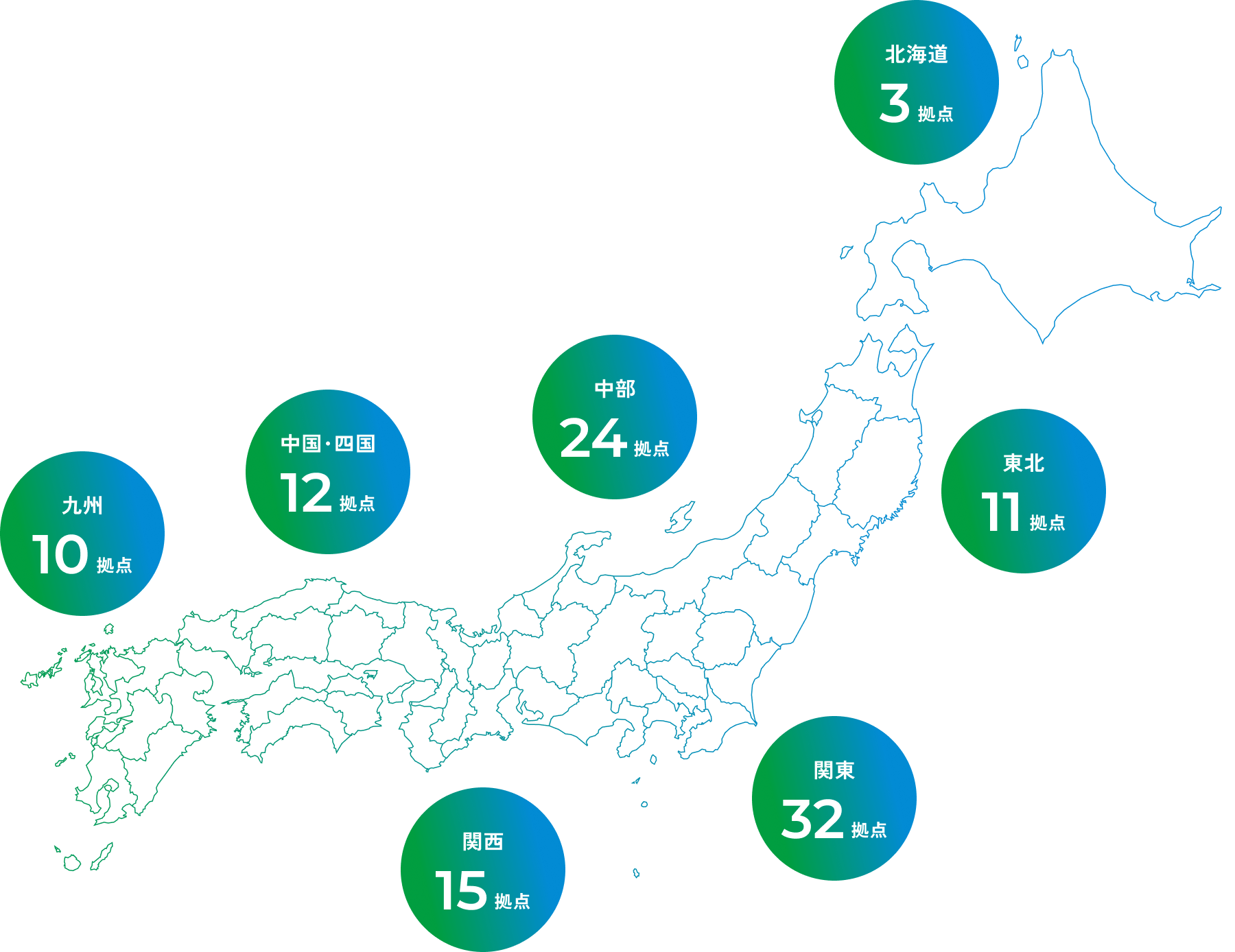北海道3拠点、東北11拠点、関東32拠点、中部24拠点、関西15拠点、中国・四国12拠点、九州10拠点